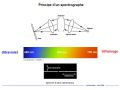 1_3 Principes des spectrographes - Christian Buil.jpg